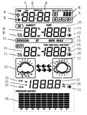 best wireless weather station for home 2018