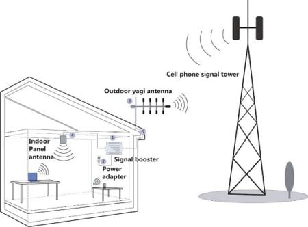 signal booster 2018