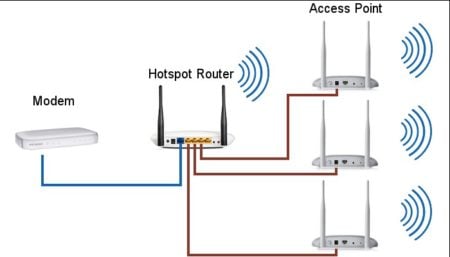 wireless access point