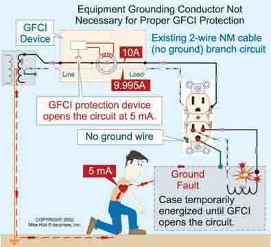 ground fault circuit interrupter