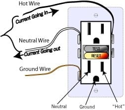 how does a gfci work